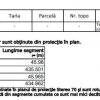 Refugiul tău verde lângă Băneasa – 2 hectare de pădure super locație thumb 3