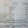 3 Camere Premium | Kiseleff | 88MP | Parcare | Centrală | Mobilat & Utilat thumb 9