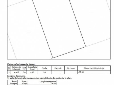 Teren 980 mp, situat in zona Lazu