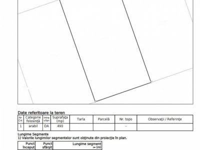 Teren 980 mp, situat in zona Lazu ; COMISION 0%