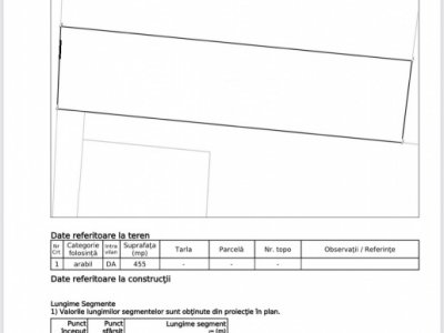 Teren de vânzare 455 mp | Mamaia Sat | 0% Comision