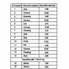 Exclusiv Vanzare Vila Ovidiu compartimentare inteligenta  thumb 10
