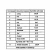 Exclusiv Vanzare Vila Ovidiu compartimentare inteligenta  thumb 12