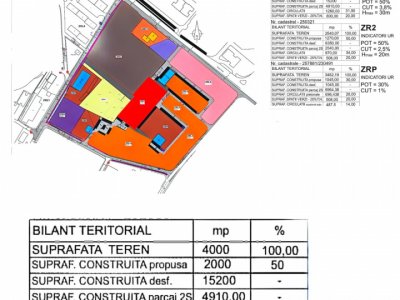 Vanzare Teren unic construcții 4000 mp. Tomis Nord