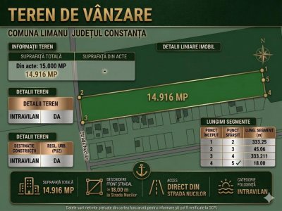 Vânzare teren intravilan Limanu _ Vama Veche 14.916 mp. cu PUZ aprobat